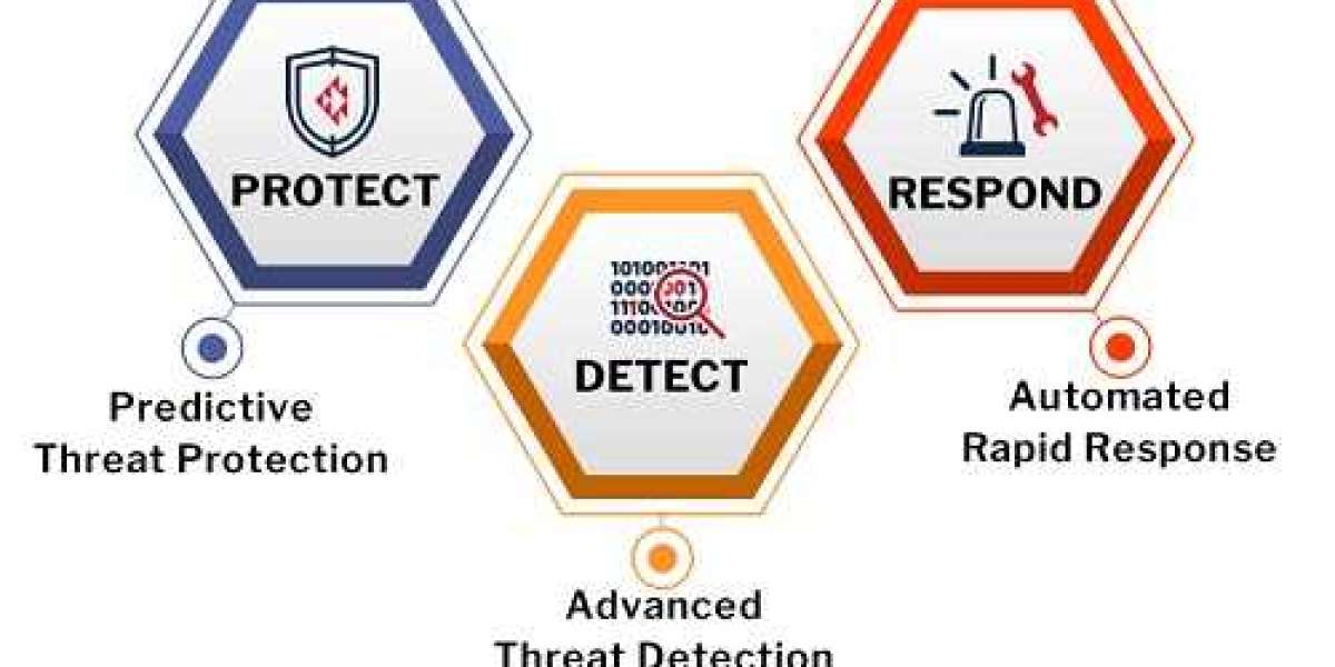 Extended Detection and Response Market Size, Share, Growth and Industry Trends Analysis Forecast Report [2032]